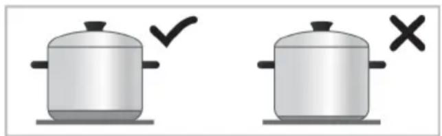 Two identical cooking pots with checkmarks and X marks, no text or symbols present