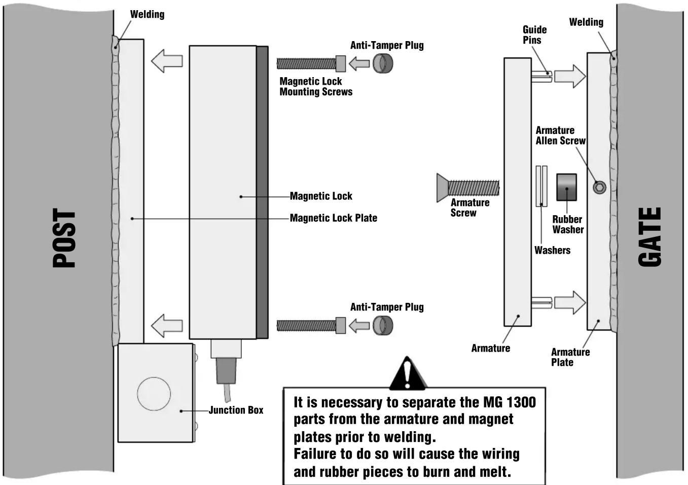 graph LR A["POST"] --> B["Welding"] B --> C["Magnetic Lock Mounting Screws"] C --> D["Magnetic Lock Plate"] D --> E["Armature Screw"] E --> F["Armature Plate"] F --> G["Armature Washer"] G --> H["Armature Allen Screw"] H --> I["Guide Pins"] I --> J["Welding"] J --> K["Post"] L["Junction Box"] --> M[…