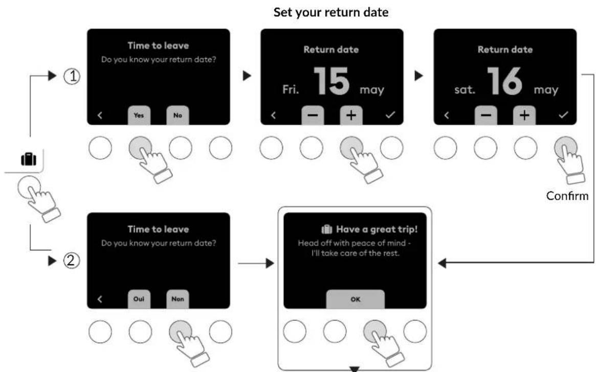 graph TD A["①"] --> B["Time to leave\nDo you know your return date?\nYes\nNo"] B --> C["Return date\nFri. 15 may\n< - + ✓"] C --> D["Return date\nsat. 16 may\n< - + ✓"] D --> E["Confirm"] E --> F["②"] F --> G["Time to leave\nDo you know your return date?\nOui\nNon\n○ ○ ○ ○"] G --> H["Have a great tr…