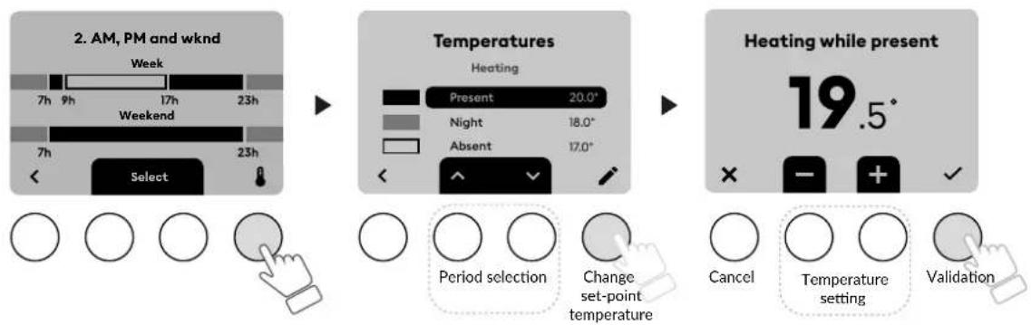 2. AM, PM and wknd Week 7h 9h 17h 23h Weekend 7h 23h Select Temperatures Heating Present 20.0° Night 18.0° Absent 17.0° Period selection Change set-point temperature Heating while present 19.5° Cancel Temperature setting Validation
