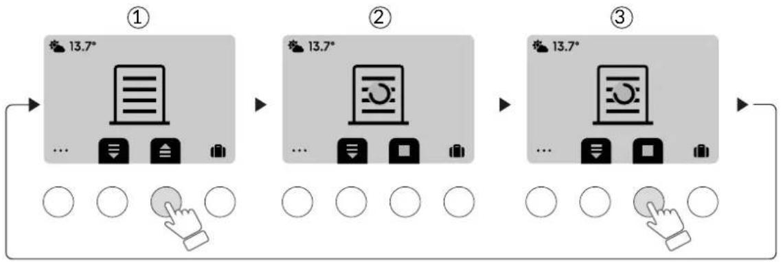 graph TD A["① Display"] --> B["② Weather Icon"] B --> C["③ Screen Icon"] D["Input Buttons: ○"] --> E["Arrow to Display"] F["Hand Click"] --> G["Arrow to Display"] H["Circle"] --> I["Arrow to Display"]