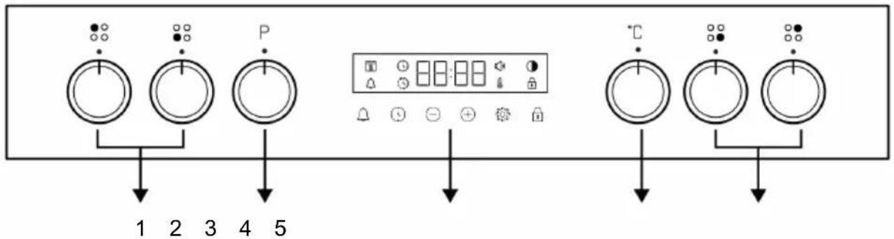 graph TD A["●"] --> B["1"] C["●"] --> D["2"] E["●"] --> F["3"] G["●"] --> H["4"] I["P"] --> J["5"] K["○"] --> L["1"] M["○"] --> N["2"] O["○"] --> P["3"] Q["○"] --> R["4"] S["○"] --> T["5"] U["○"] --> V["1"] W["○"] --> X["2"] Y["○"] --> Z["3"] AA["○"] --> AB["4"] AC["○"] --> AD["5"]