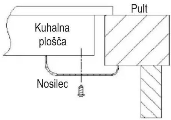 Kuhalna plošča Nosilec Pult