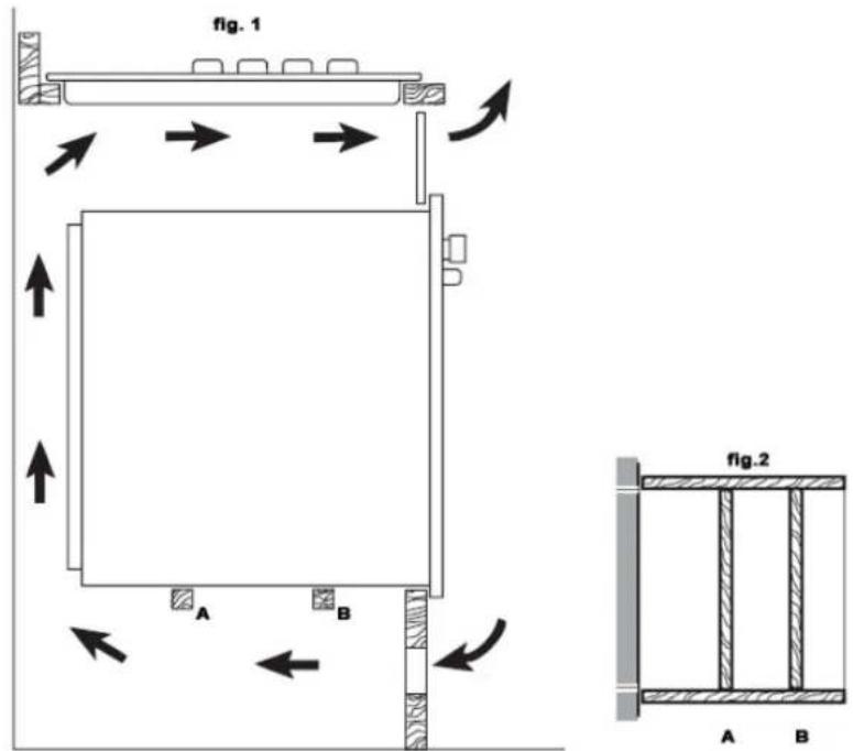 fig. 1 A B fig. 2 A B