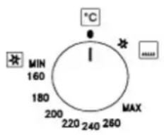MIN 160 180 200 220 240 260 MAX °C