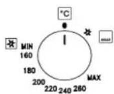 MIN 160 180 200 220 240 260 MAX °C *
