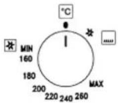 MIN 160 180 200 220 240 260 MAX °C *