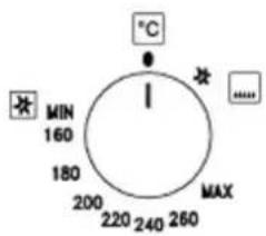 MIN 160 180 200 220 240 260 MAX °C