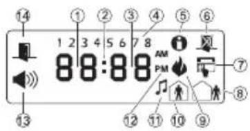 14 1 2 3 4 5 6 7 8 AM 88:88 PM 12 11 10 9 13 ⑦ ⑧