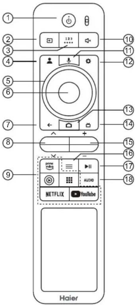 Haier 1 2 3 4 5 6 7 8 9 10 11 12 13 14 15 16 17 18 123 ... + - - - audio NETFLIX YouTube