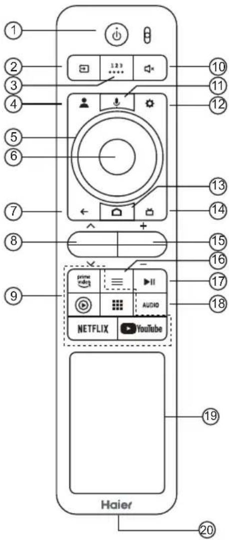 Haier 1 2 3 4 5 6 7 8 9 10 11 12 13 14 15 16 17 18 19 20