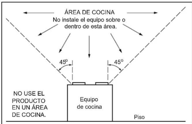 ÁREA DE COCINA No instale el equipo sobre o dentro de esta área. 45° 45° Equipo de cocina NO USE EL PRODUCTO EN UN ÁREA DE COCINA. Piso