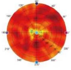 TP-LINK Omada Pro AP7650 - Diagrammes de rayonnement d'antenne - 16