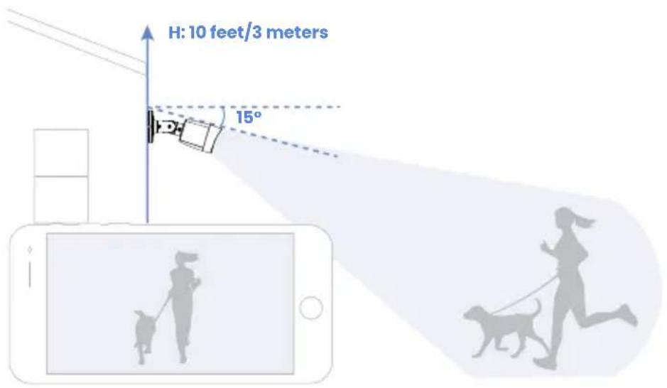 H: 10 feet/3 meters 15°