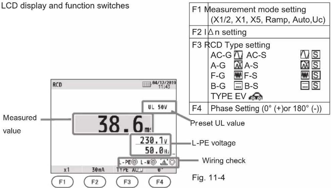 LCD display and function switches F1 Measurement mode setting (X1/2, X1, X5, Ramp, Auto,Uc) F2 I Δn setting F3 RCD Type setting AC-G AC-S S A-G A-S M S F-G F-S M S B-G B-S = S TYPE EV F4 Phase Setting (0° (+) or 180° (-)) Measured value 38.6 230.1v 50.0Hz L-PE L-M x1 30mA TYPE AC U 0° F1 F2 F3 F4 Preset UL value L-PE voltage Wiring check Fig. 11-4