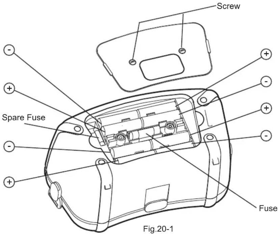Screw - + + - + + - + - Spare Fuse Fuse Fig.20-1