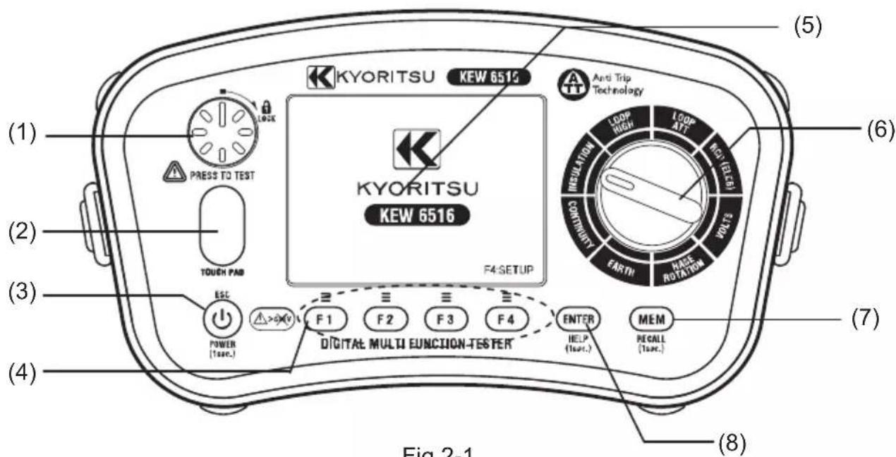(1) KYORITSU KEW 6516 AND Trip Technology (5) (6) (1) PRESS TO TEST KYORITSU KEW 6516 F4:SETUP LOOP HIGH LOOP ATT NOI FILTER INDUSTRATION CONTINUITY POLT3 EARTH HADE ROTATION POWER (Tsec.) F1 F2 F3 F4 ENTER HELP (Tsec.) MEM RECALL (Tsec.) (7) (4) DIGITAL MULTI FUNCTION-TESTER Fig 2-1 (8)