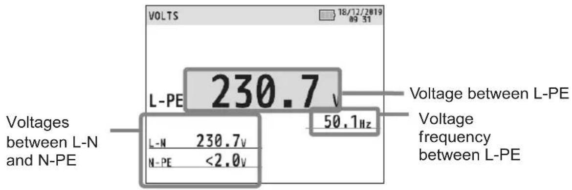 VOLTS 18/12/2019 09:31 L-PE 230.7 Voltage between L-PE Voltage frequency between L-PE Voltages between L-N and N-PE 50.1Hz L-N 230.7v N-PE <2.0v