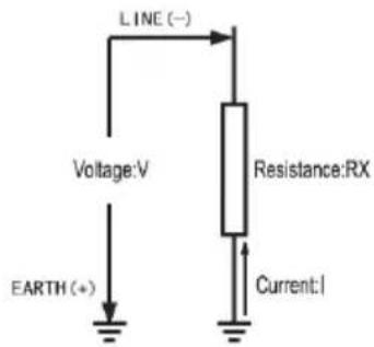 LINE (-) Voltage:V Resistance:RX EARTH (+) Current:1