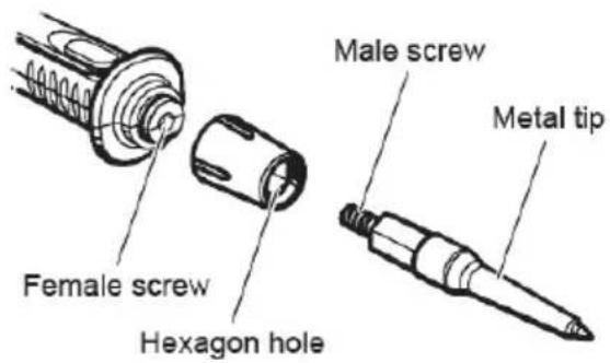 Female screw Hexagon hole Male screw Metal tip