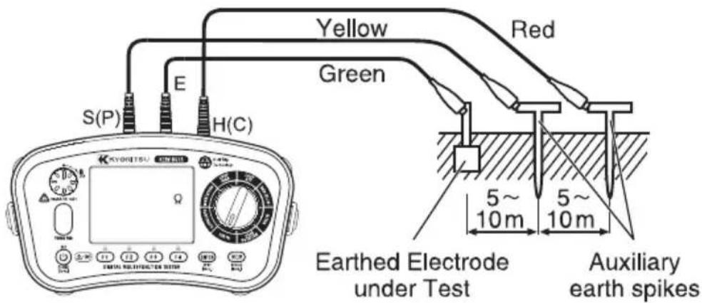 S(P) E H(C) Yellow Green Red Earthed Electrode under Test 5~ 10m 5~ 10m Auxiliary earth spikes