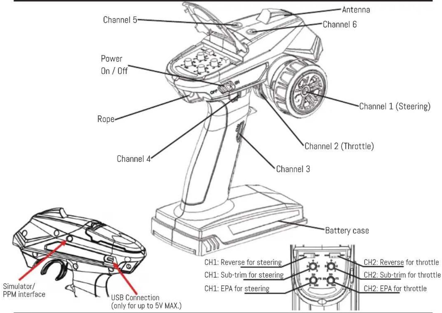 Channel 5 Power On / Off Rope Channel 4 Channel 3 Channel 1 (Steering) Channel 2 (Throttle) Channel 6 Antenna Battery case Ch1: Reverse for steering CH1: Sub-trim for steering CH1: EPA for steering Ch2: Reverse for throttle CH2: Sub-trim for throttle CH2: EPA for throttle Simulator/ PPM interface USB Connection (only for up to 5V MAX.)