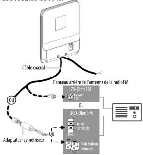 graph TD A["Cable coaxial"] --> B["75-Ohm FM"] B --> C["300-Ohm FM"] C --> D["Screw Terminals"] C --> E["Push Button Terminals"] F["Adaptateur symétriseur"] --> G["OU"] G --> H["OU"] H --> I["OU"] I --> J["OU"] J --> K["OU"] K --> L["OU"] L --> M["OU"] M --> N["OU"] N --> O["OU"] O --> P["OU"]