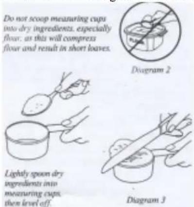 Do not scoop measuring cups into dry ingredients, especially flour; as this will compress flour and result in short leaves. Diagram 2 Lightly spoon dry ingredients into measuring cups, then level off. Diagram 3