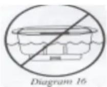 WestBend 41085 - DO NOT IMMERSE BOTTOM OF BREAD PAN IN WATER! - 1