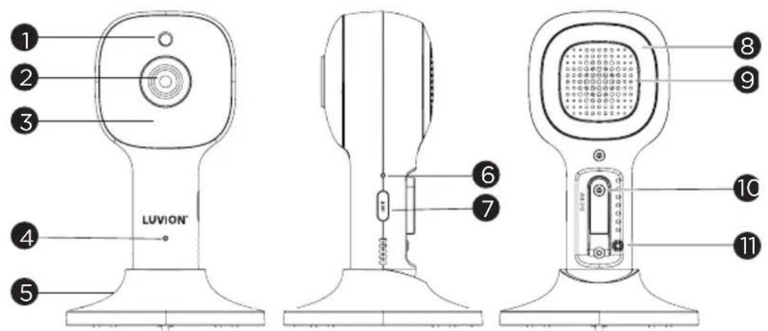 1 2 3 4 5 LUVION® 6 7 8 9 10 11