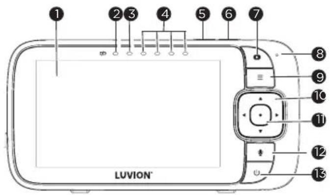1 2 3 4 5 6 7 LUVION®