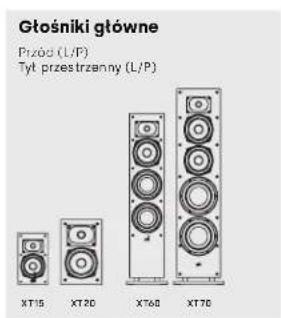 Głośniki główne Pizód (L/P) Tyt przestrzenny (L/P) XT15 XT20 XT60 XT70