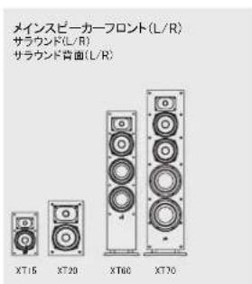 メインスピーカーフロント(L/R) サラウンド(L/R) サラウンド背面(L/R) XT15 XT20 XT60 XT70