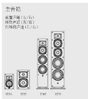 DOLBY ATMOS® 7.1.4 配置 听音区域的音箱位置 前置声道(左/右) 中央环境低着地左/右)