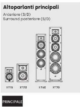 Altoparlanti principali Anteriore (S/D) Surround posteriore (S/D) XT15 XT20 XT60 XT70 PRINCIPALE