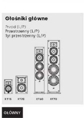 Głośniki główne Przech (L/P) Przech zlotzny (L/P) Ityi przestrzny (L/P) XT15 XT25 XT60 XT70 GŁÓWNY