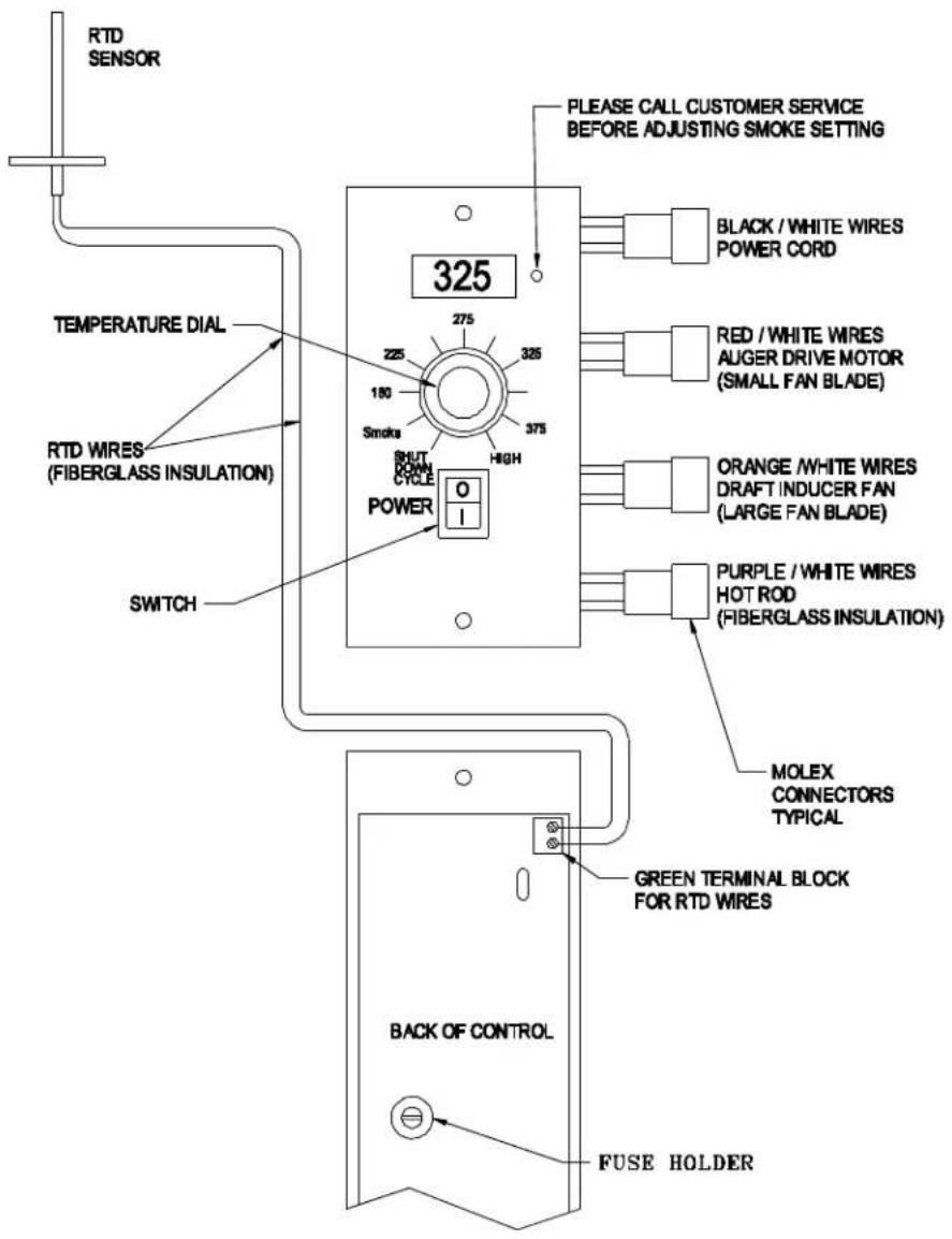 RTD SENSOR TEMPERATURE DIAL RTD WIRE (FIBERGLASS INSULATION) SWITCH 325 275 180 Smoke SHUT DOWN CIRCLE POWER I PLEASE CALL CUSTOMER SERVICE BEFORE ADJUSTING SMOKE SETTING BLACK / WHITE WIRES POWER CORD RED / WHITE WIRES AUGER DRIVE MOTOR (SMALL FAN BLADE) ORANGE / WHITE WIRES DRAFT INDUCER FAN (LARGE FAN BLADE) PURPLE / WHITE WIRES HOT ROD (FIBERGLASS INSULATION) MOLEX CONNECTORS TYPICAL GREEN TERMINAL BLOCK FOR RTD WIRE BACK OF CONTROL FUSE HOLDER