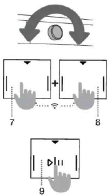 Diagram illustrating finger movement and playback control with numbered instructions and directional arrows.