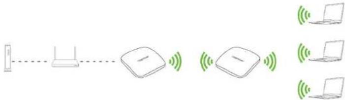 TRENDNET TEW-823DAP - Repeater - 1