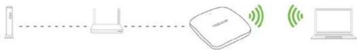 Diagram showing wireless communication between a device, router, and laptop with signal waves