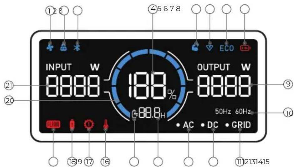 INPUT W 0000 188% G88.8H OUTPUT W 0000 50Hz 60Hz AC DC GRID ①2 5 ④5 6 7 8 ⑨ ②1 ⑩ ⑳12131415