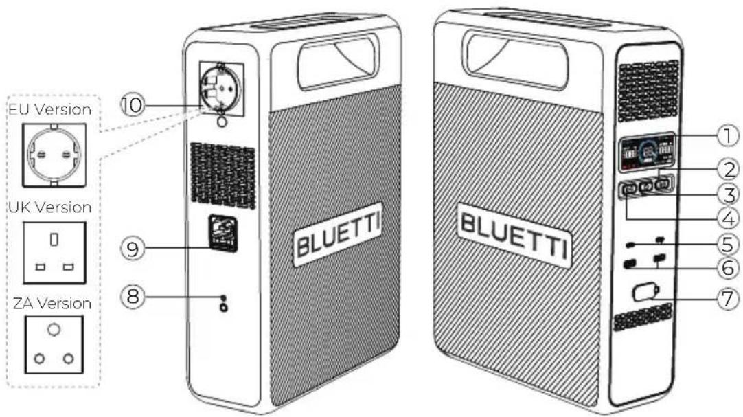 EU Version UK Version ZA Version BLUETTI ⑩ ⑨ ⑧ ① ② ③ ④ ⑤ ⑥ ⑦