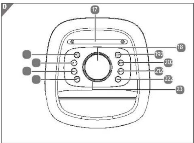 D 17 18 192 201 212 222 23
