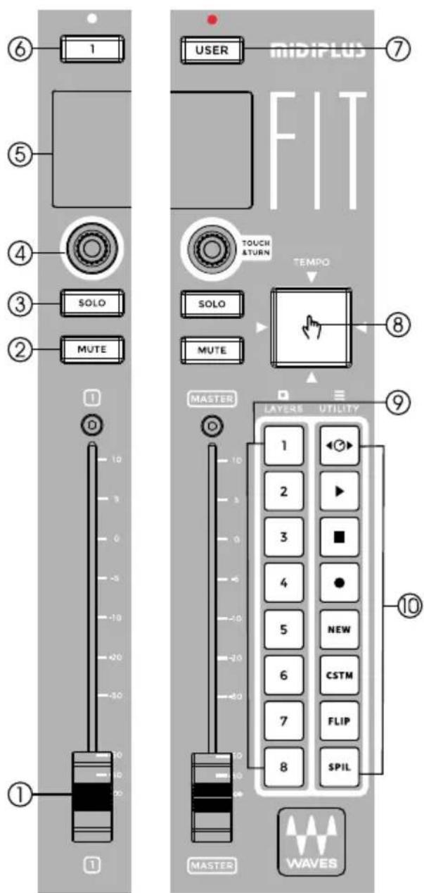 ⑥ 1 USER MIDIPLUS FIT ⑦ ⑤ ④ SOLO ③ MUTE TOUCH &TURN TEMPO SOLO MUTE ⑧ MASTER D LAYERS UTILITY ⑨ 10 2 3 4 5 6 7 8 CSTM FLIP SPIL WAVES ① ① MASTER