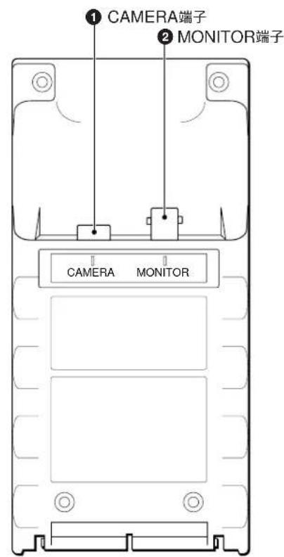 ① CAMERA端子 ② MONITOR端子 CAMERA MONITOR