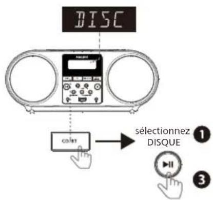 DISQUE COLET sélectionnez DISQUE ① ③