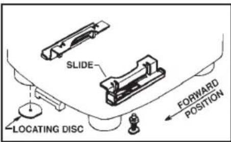 SLIDE FORWARD POSITION LOCATING DISC