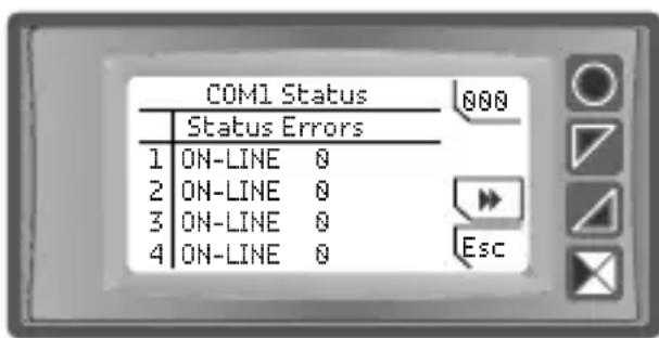 COM1 Status Status Errors 1 ON-LINE 0 2 ON-LINE 0 3 ON-LINE 0 4 ON-LINE 0 Esc