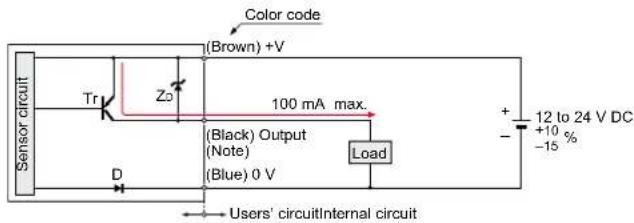Color code (Brown) +V, Sensor circuit, Tr, ZD, 100 mA max. (Black) Output (Note) (Blue) 0 V, Load, +, -, 12 to 24 V DC +10% -15%, D, Users' circuit, Internal circuit