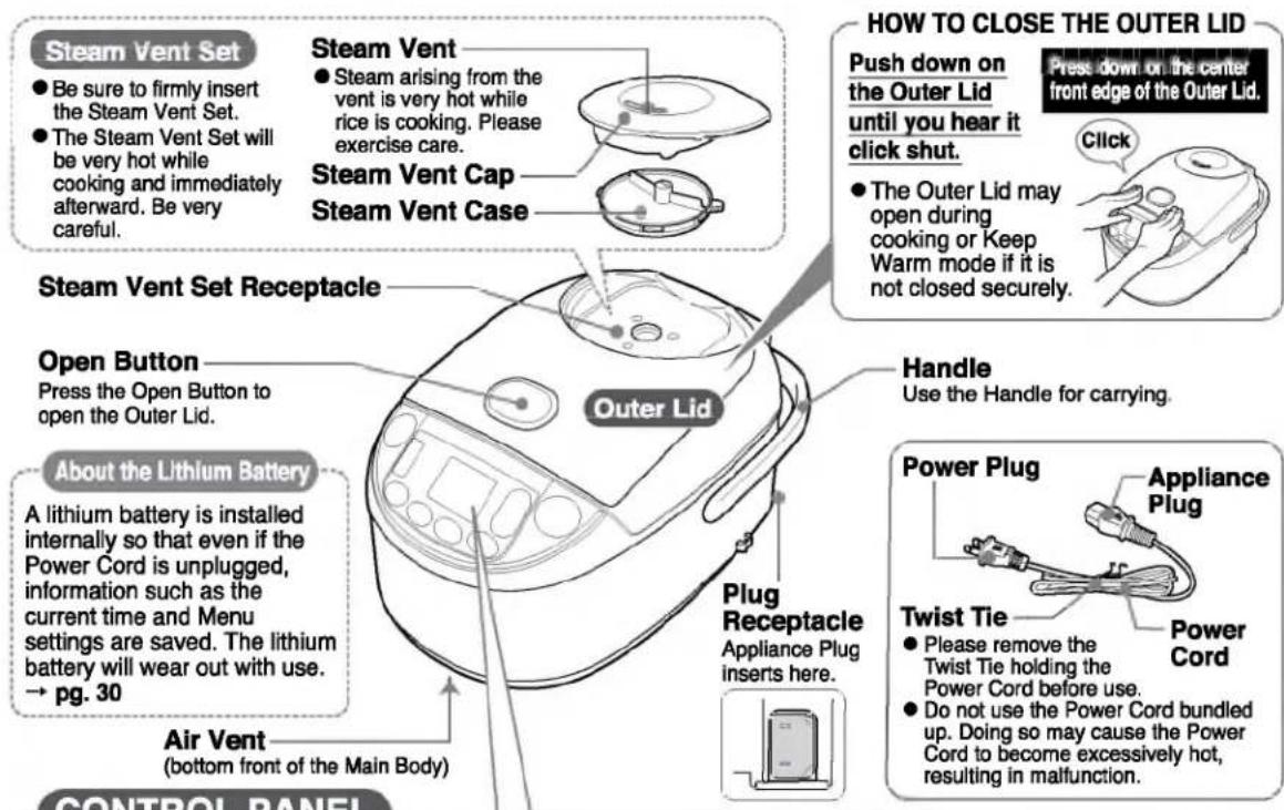 Steam Vent Set ● Be sure to firmly insert the Steam Vent Set. ● The Steam Vent Set will be very hot while cooking and immediately afterward. Be very careful. Steam Vent ● Steam arising from the vent is very hot while rice is cooking. Please exercise care. Steam Vent Cap Steam Vent Case How TO CLOSE THE OUTER LID Push down on the Outer Lid until you hear it click shut. ● The Outer Lid may open during cooking or Keep Warm mode if it is not closed securely. Press down on the center front edge of the Outer Lid. Click Steam Vent Set Receptacle Open Button Press the Open Button to open the Outer Lid. About the Lithium Battery A lithium battery is installed internally so that even if the Power Cord is unplugged, information such as the current time and Menu settings are saved. The lithium battery will wear out with use. → pg. 30 Air Vent (bottom front of the Main Body) Plug Receptacle Appliance Plug inserts here. Handle Use the Handle for carrying. Power Plug Appliance Plug Twist Tie ● Please remove the Twist Tie holding the Power Cord before use. ● Do not use the Power Cord bundled up. Doing so may cause the Power Cord to become excessively hot, resulting in malfunction. CONTROL PANEL